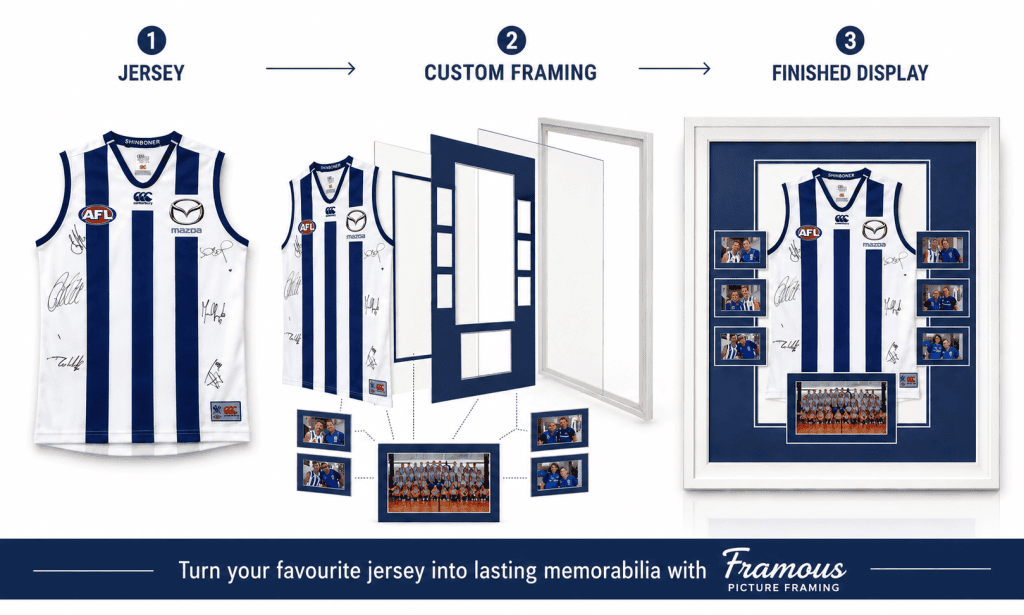 How Much Does Jersey Framing Cost in Perth? 2026 Price Guide 2 AFL jersey custom framing